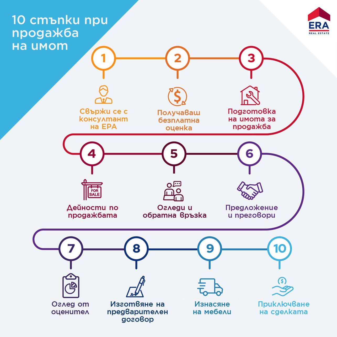 10 стъпки за успешна продажба на имот с ERA Имоти Хасково